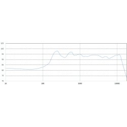 Soundbar B70TC passive