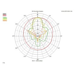 Soundbar B70TC passive